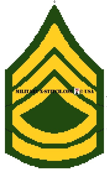 Army Sleeve Rank Insginia PFC, SSGT, SFC PDF