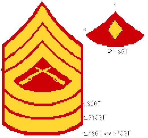 Marine Corps Ranks Sleeve Insignia (E-6 - E-8)